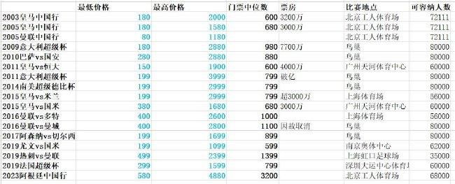 充满味道的电影
